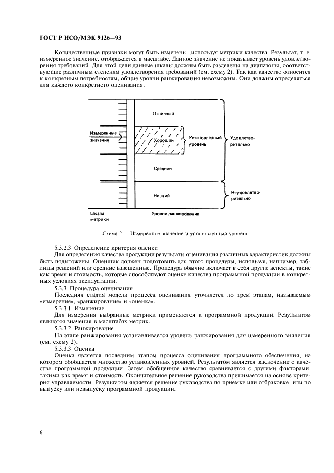 Гост 9126 93 pdf скачать