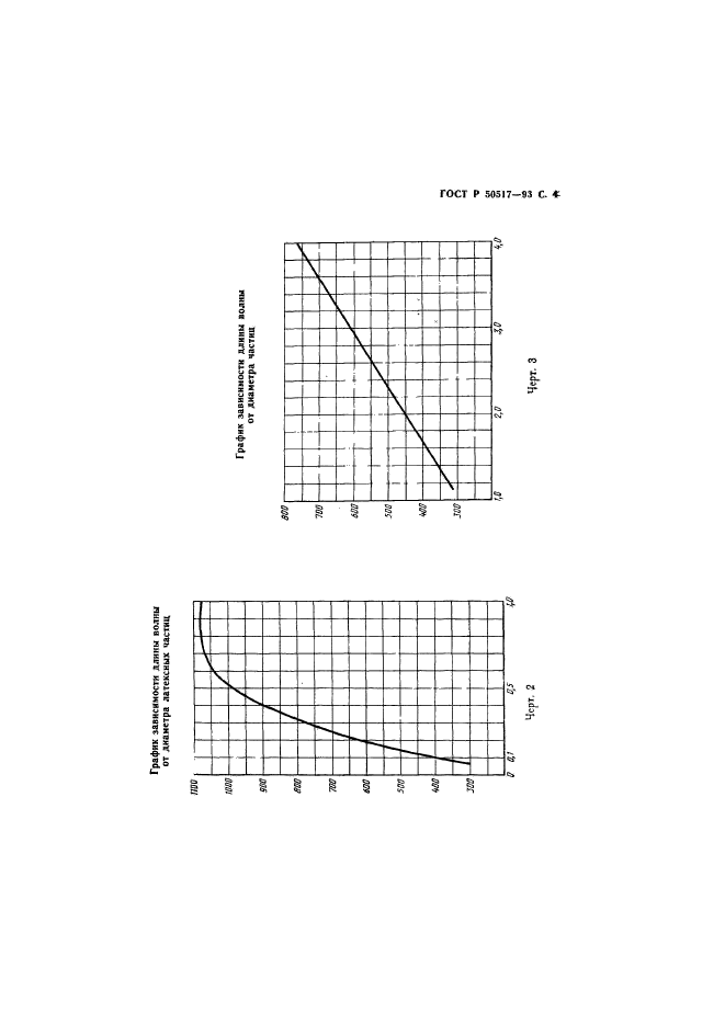   50517-93