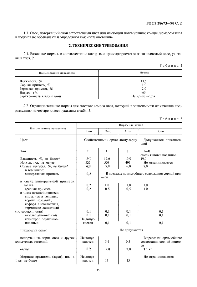  28673-90