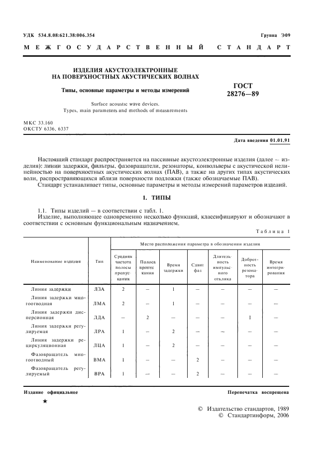  28276-89