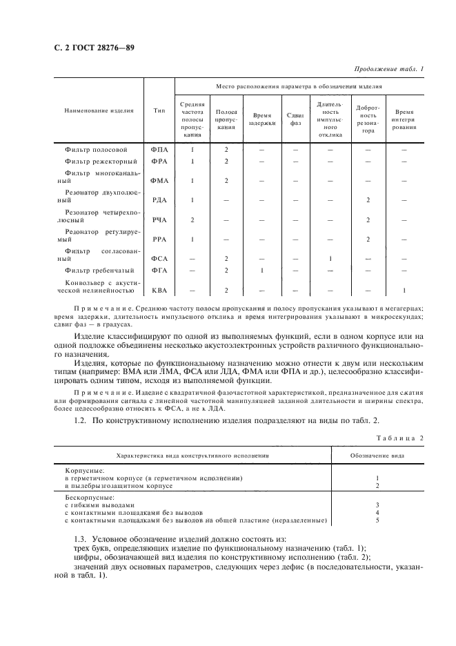  28276-89