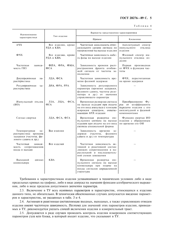  28276-89