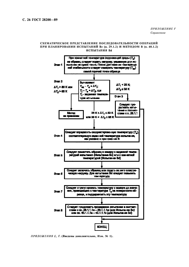  28200-89