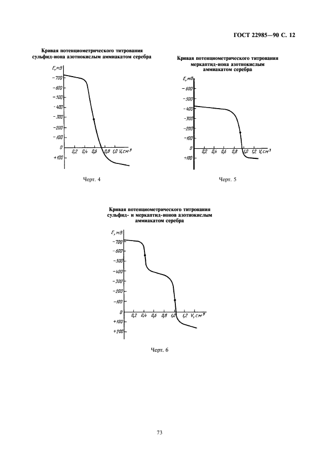  22985-90