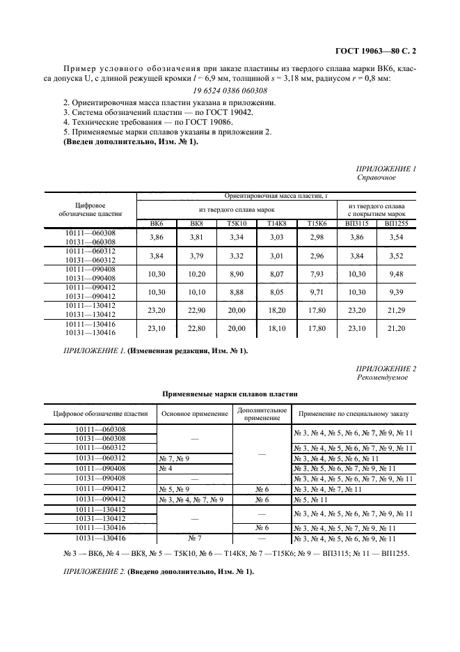  19063-80