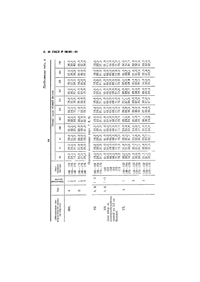   50268-92