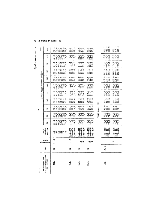   50268-92