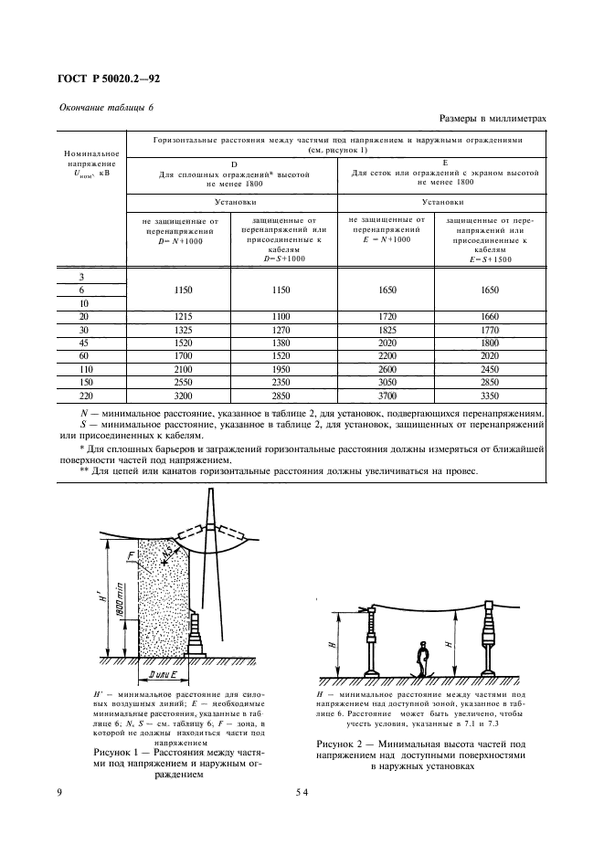   50020.2-92