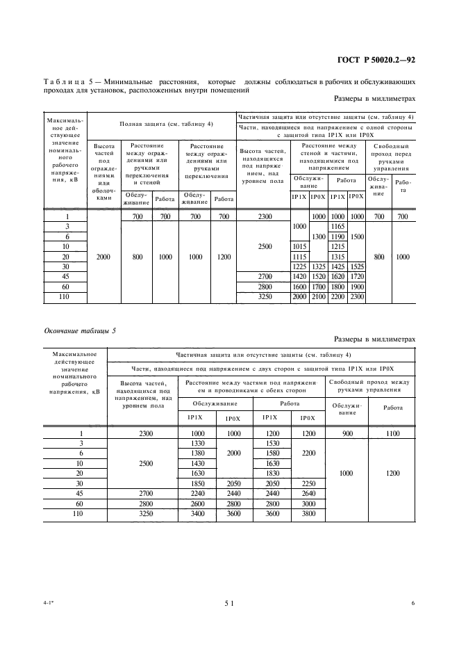   50020.2-92