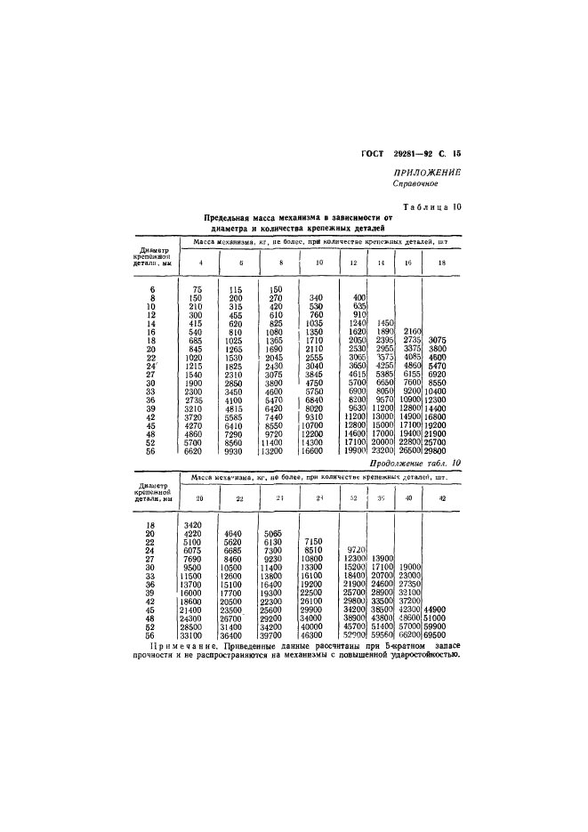  29281-92