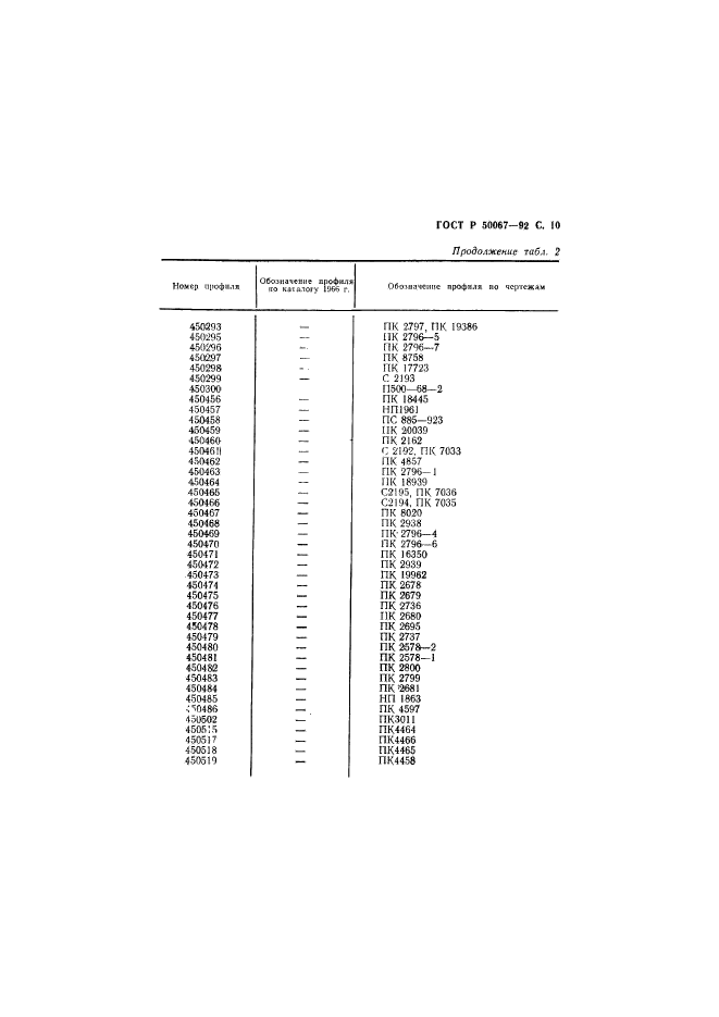   50067-92