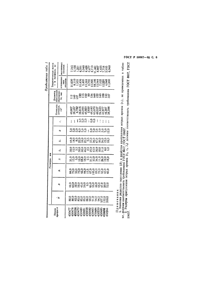   50067-92