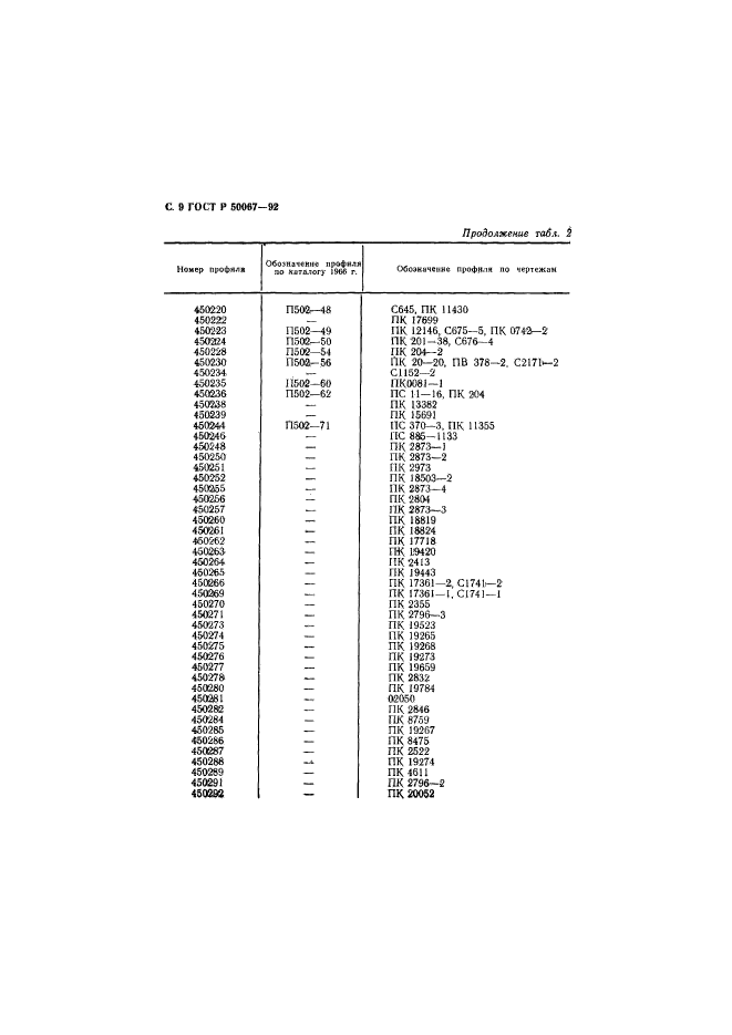   50067-92