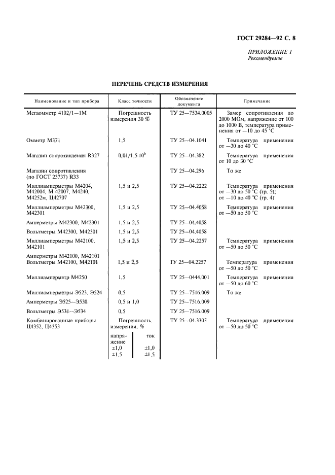  29284-92