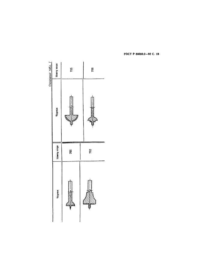   50350.2-92