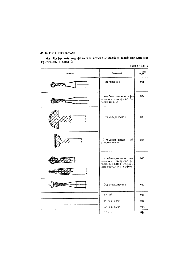   50350.2-92