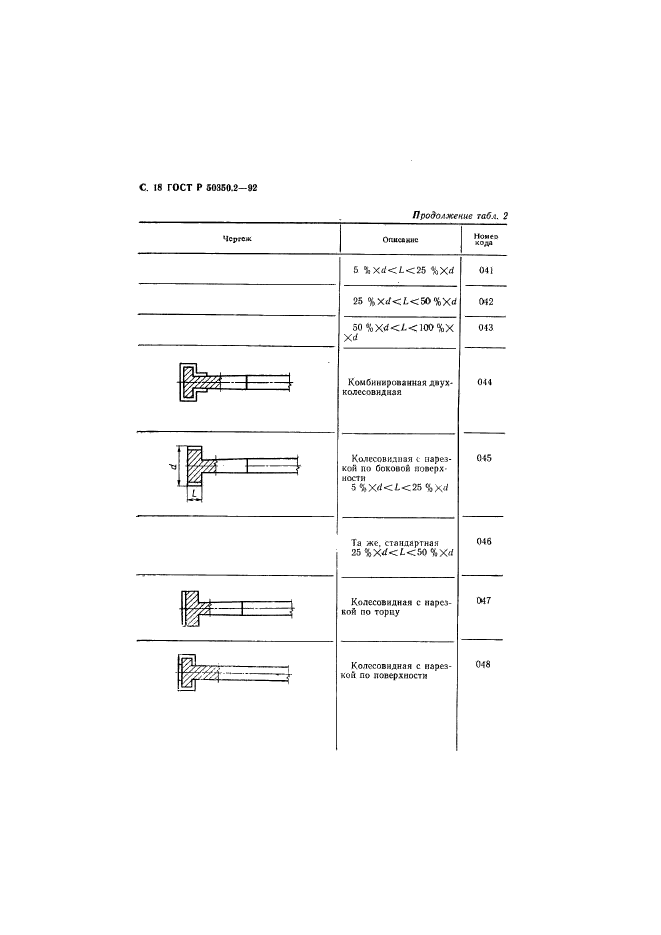   50350.2-92