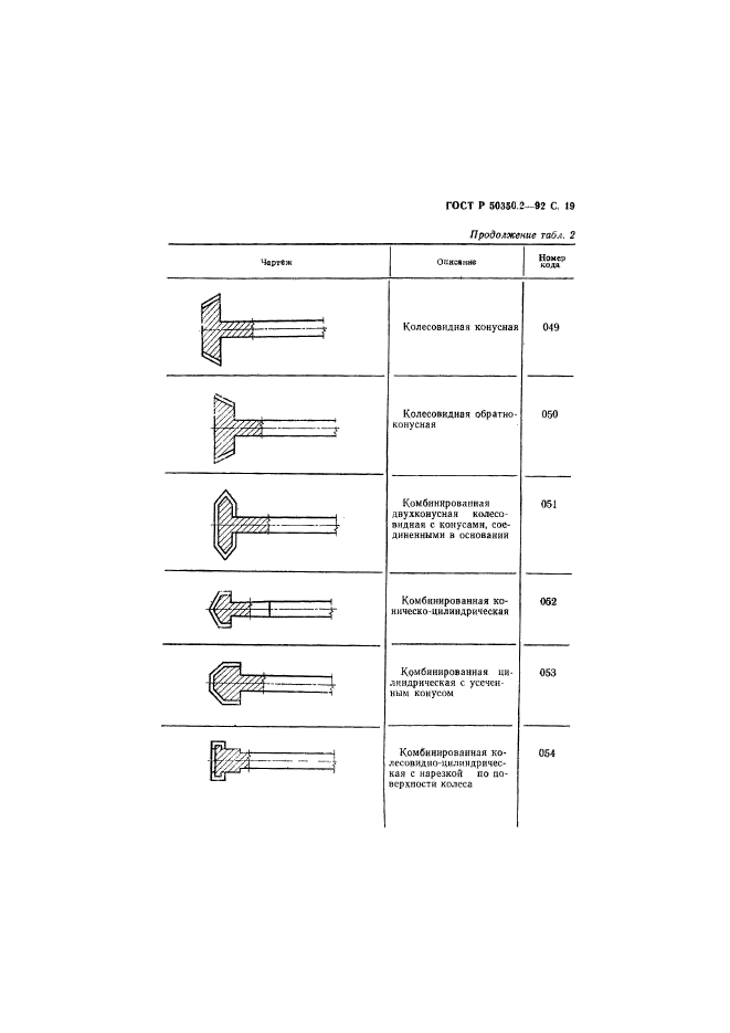   50350.2-92