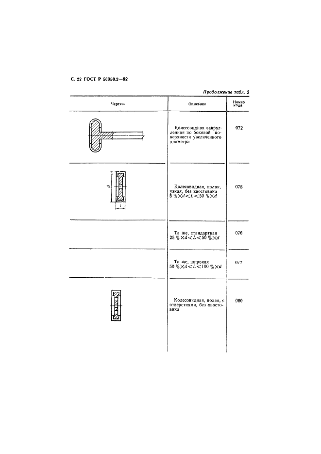   50350.2-92