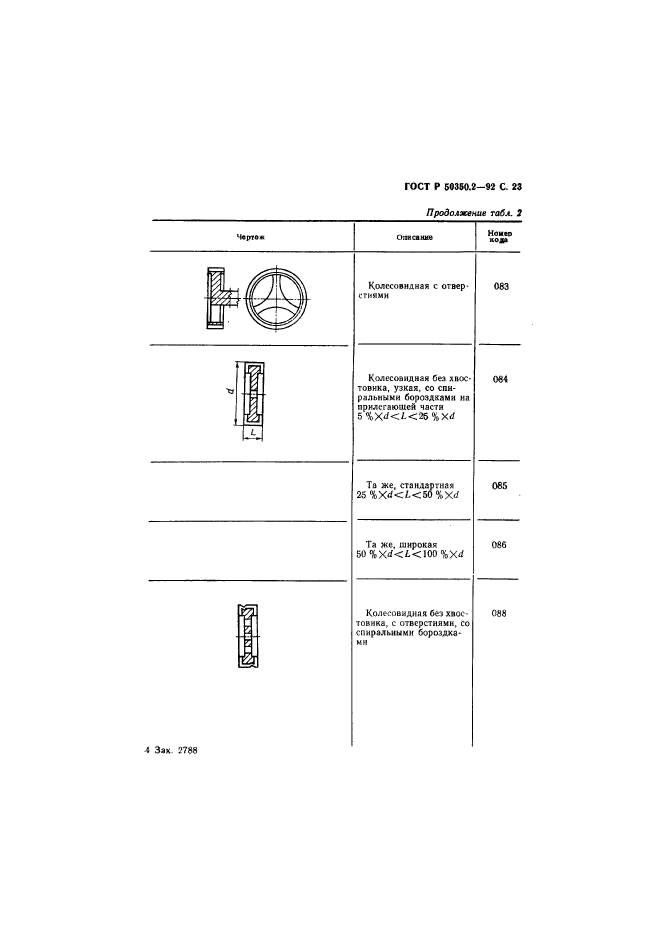   50350.2-92