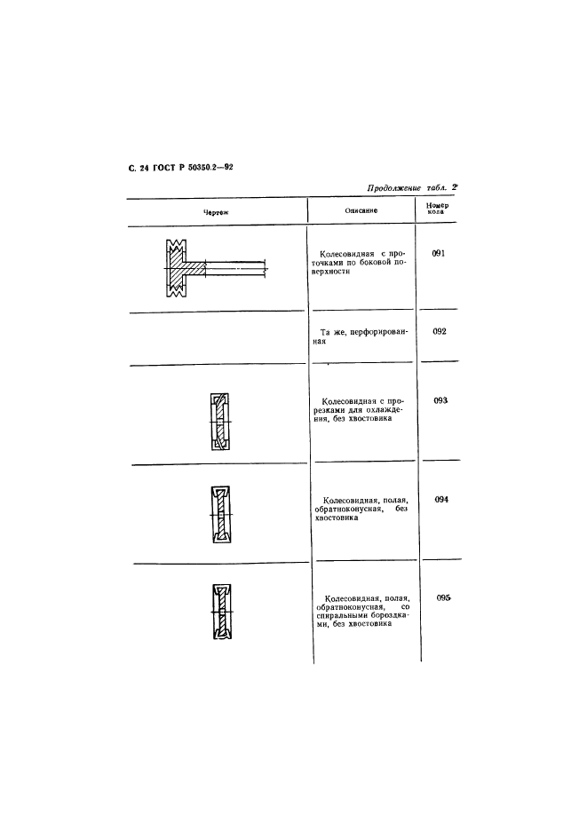   50350.2-92