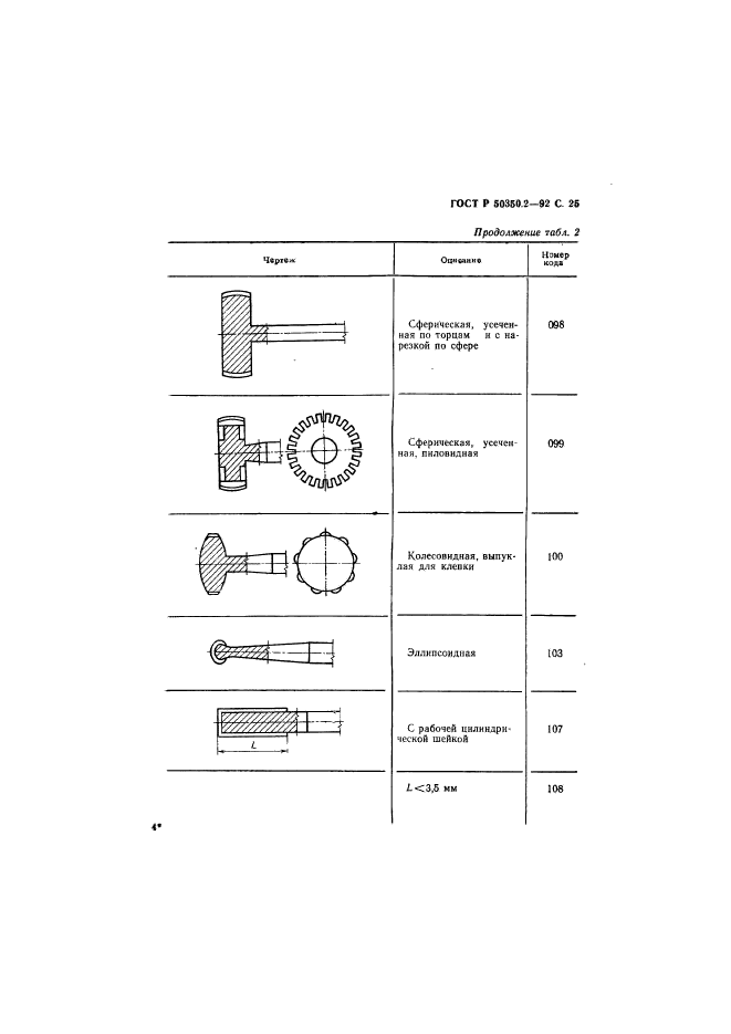   50350.2-92