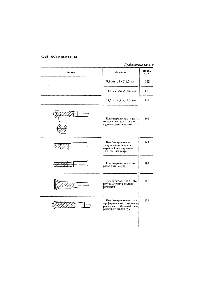   50350.2-92