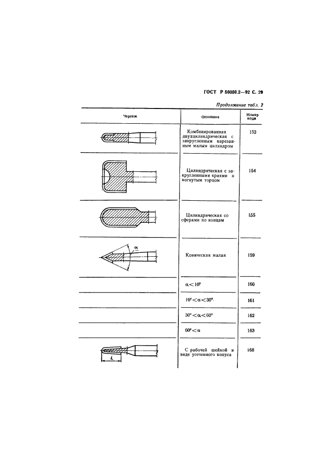   50350.2-92