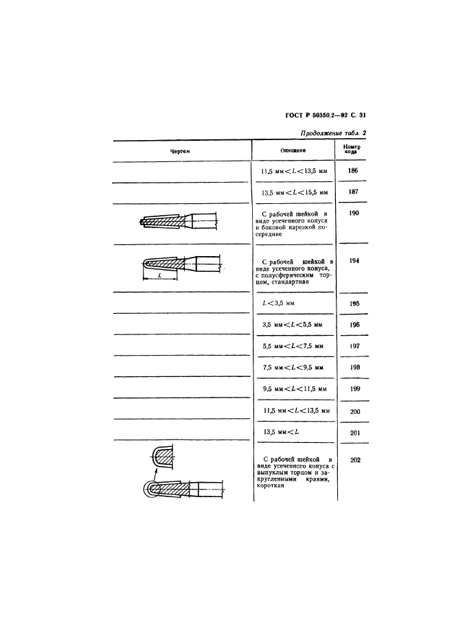   50350.2-92