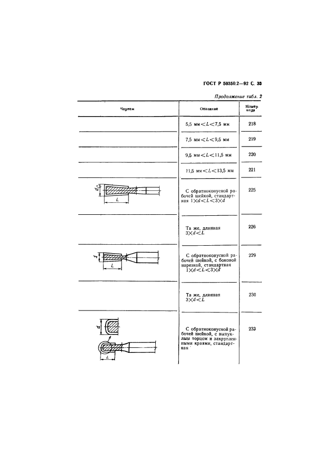   50350.2-92