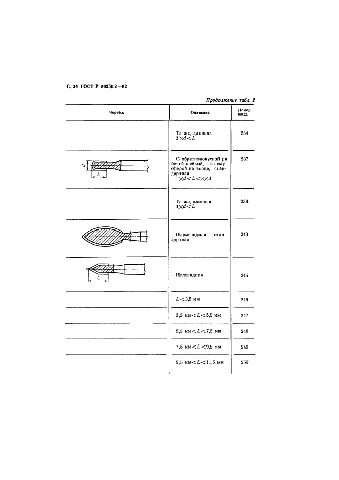   50350.2-92