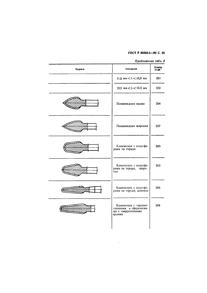   50350.2-92