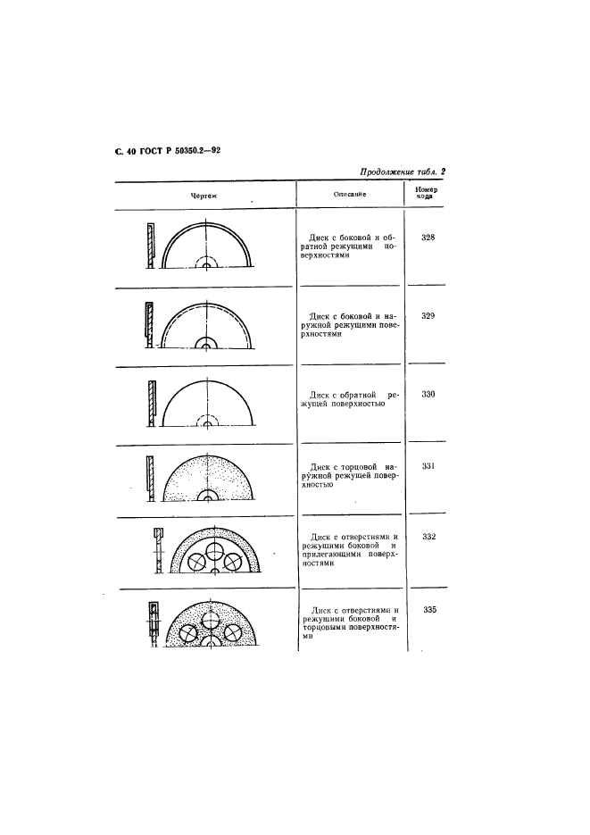   50350.2-92