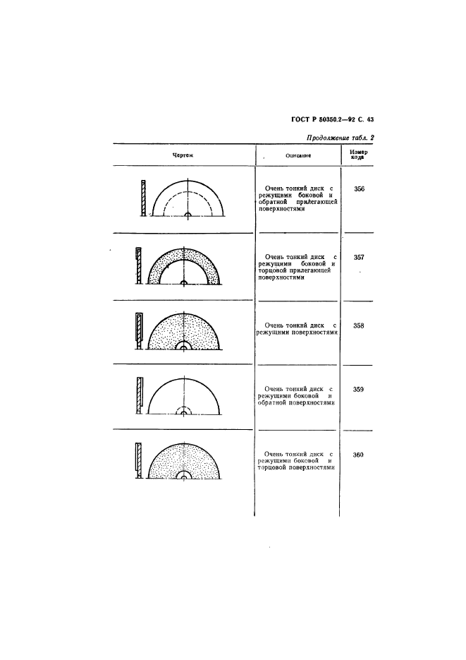   50350.2-92