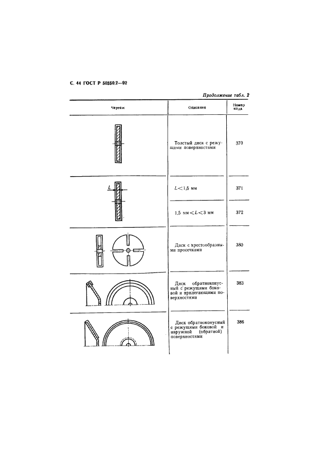   50350.2-92