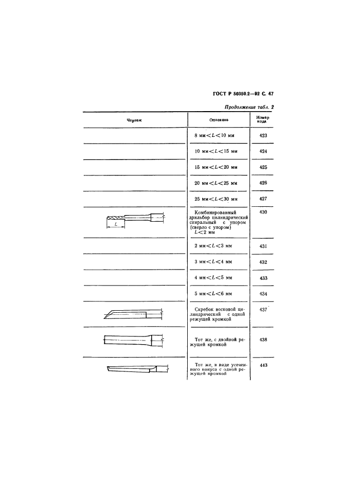   50350.2-92