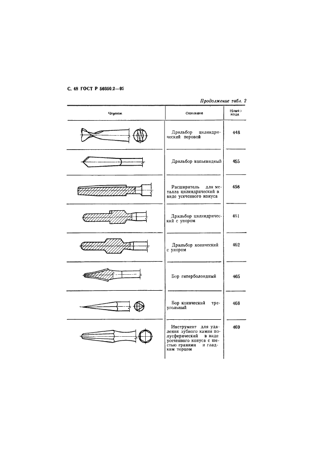   50350.2-92