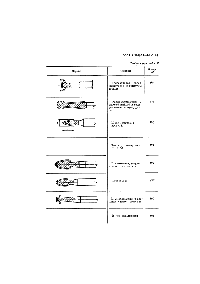   50350.2-92