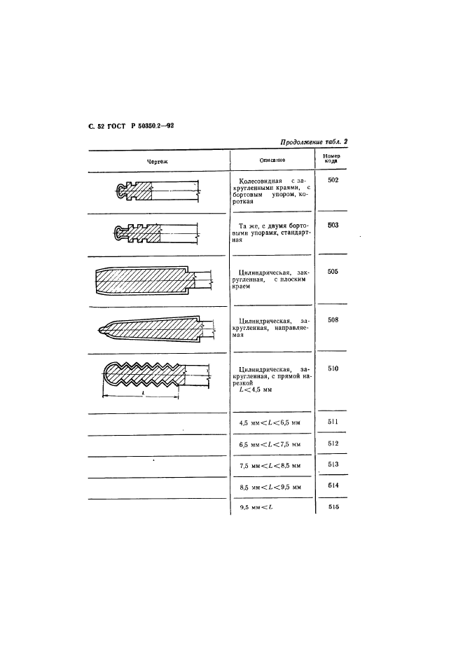   50350.2-92