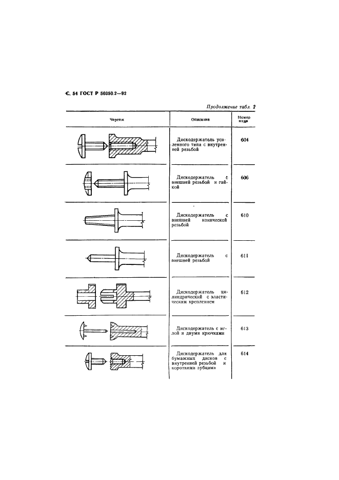   50350.2-92