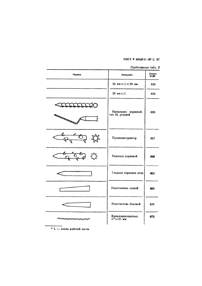   50350.2-92