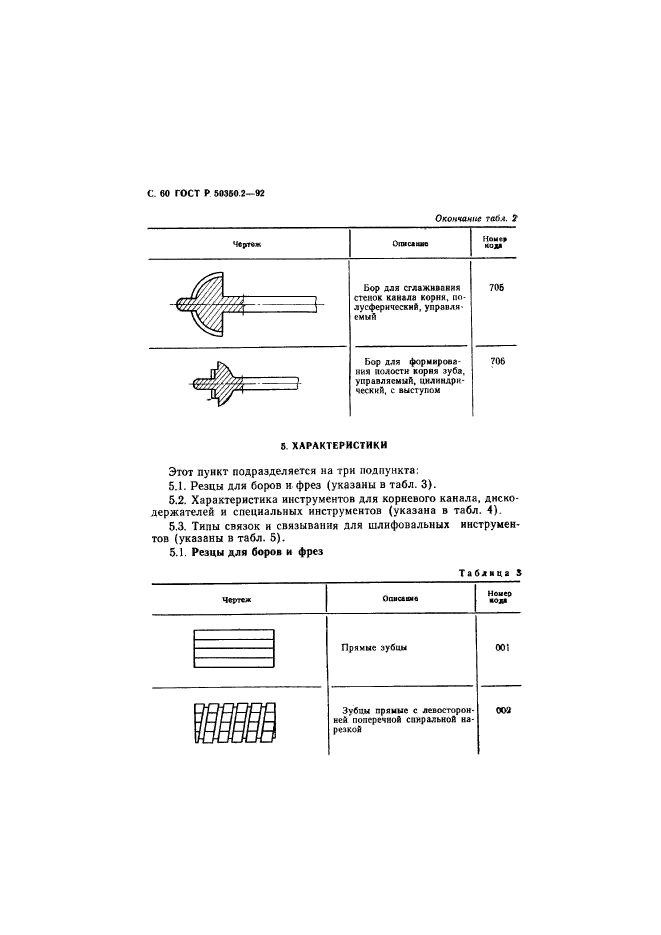   50350.2-92