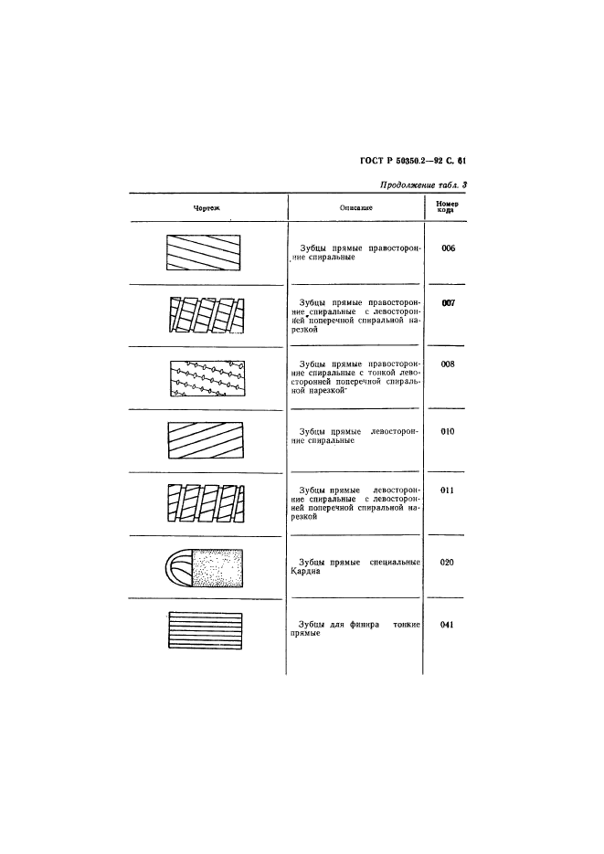   50350.2-92