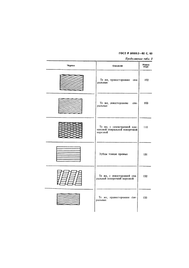   50350.2-92