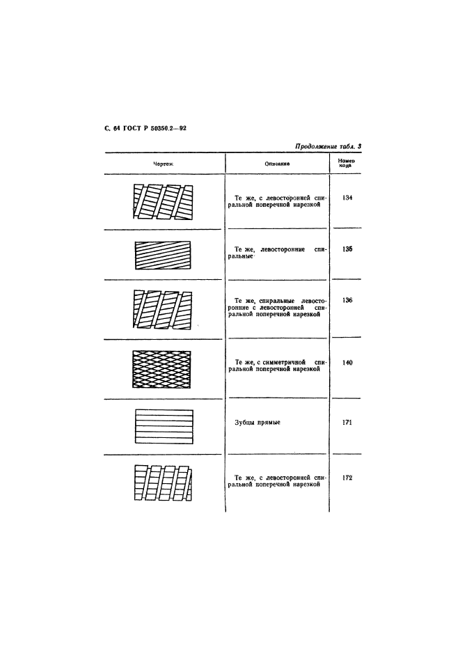   50350.2-92