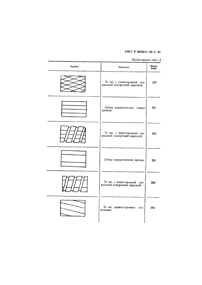   50350.2-92