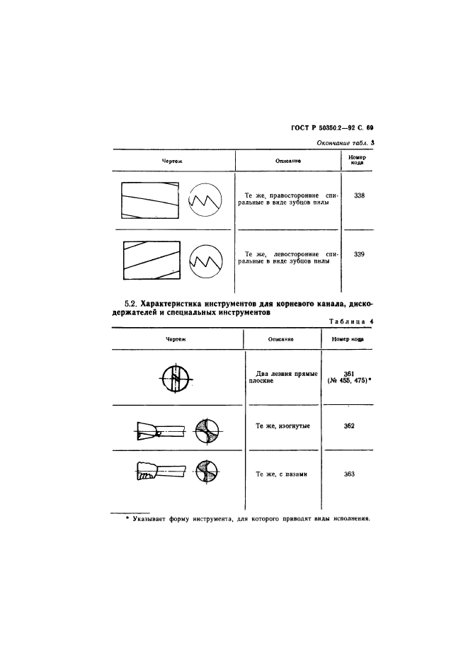   50350.2-92