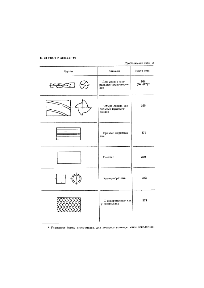   50350.2-92