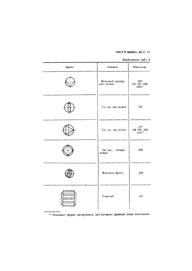   50350.2-92