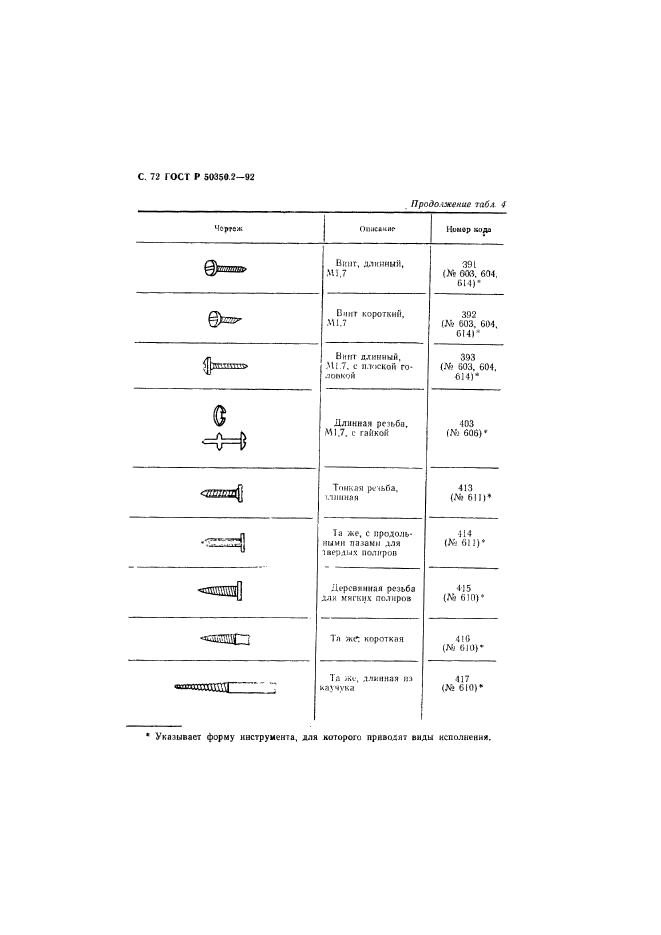   50350.2-92